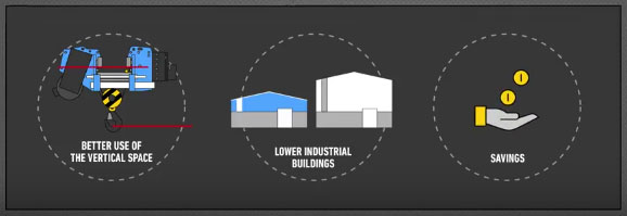 Better use of the vertical space | Lower industrial buildings | Savings